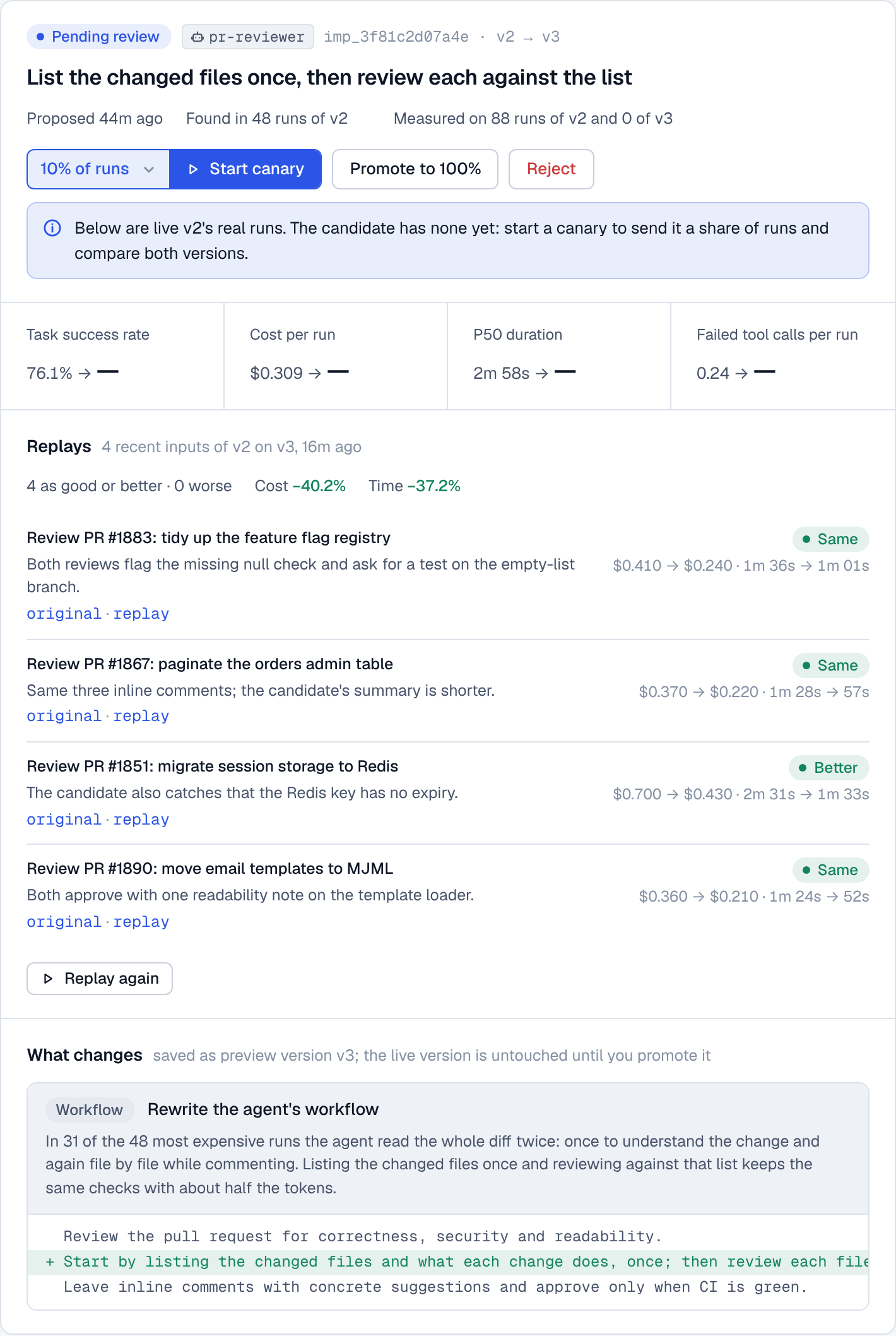 A workflow candidate for a pull request review agent: four replays judged the same or better, 40% cheaper and 37% faster, and the change to its instructions